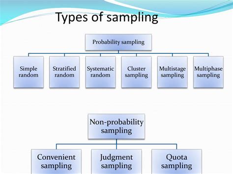 types of sampling in quantitative